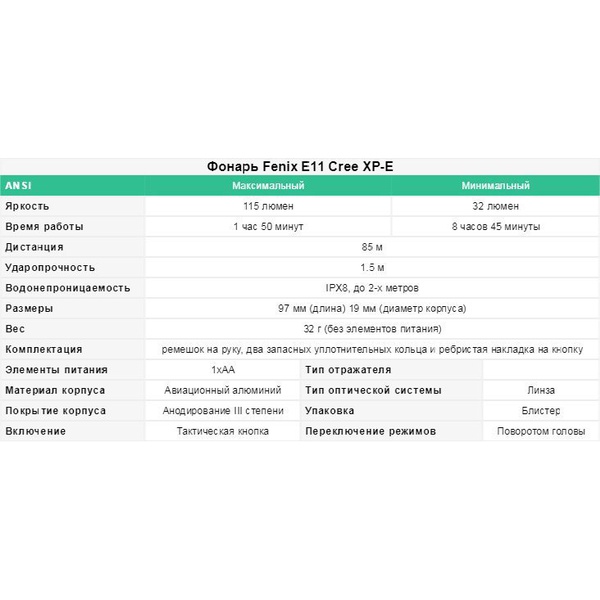 Фонарь Fenix E11 Cree XP-E LED Серый