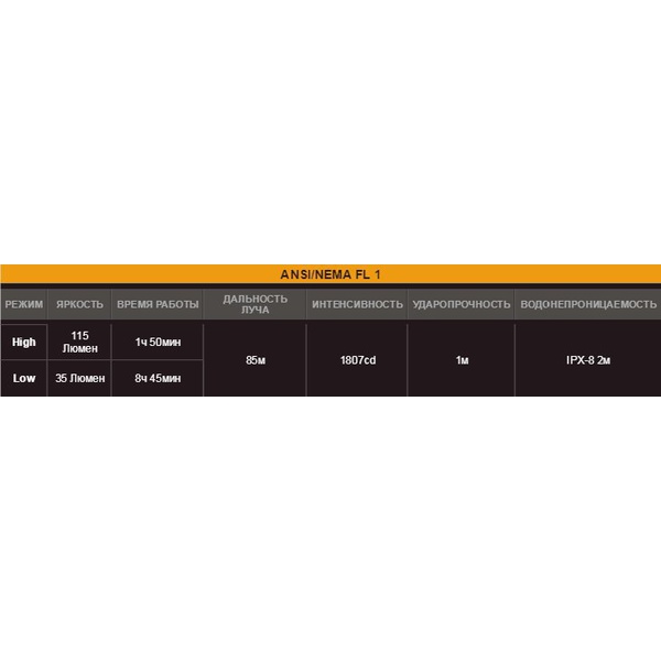 Фонарь Fenix E11 Cree XP-E LED Серый