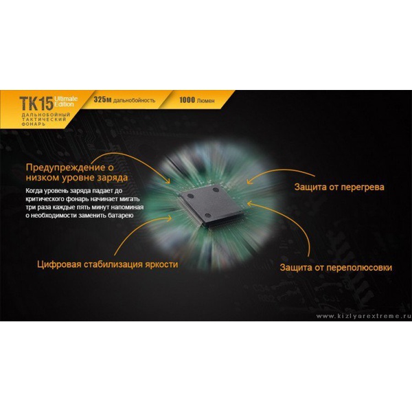 Комплект Fenix TK15UE2016 + акумулятор 3500 + зарядное устройство ARE-X1plus серый