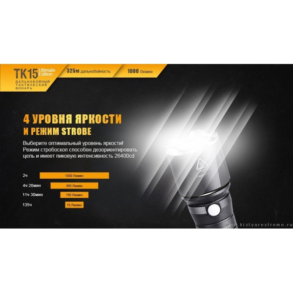 Комплект Fenix TK15UE2016 + акумулятор 3500 + зарядное устройство ARE-X1plus серый