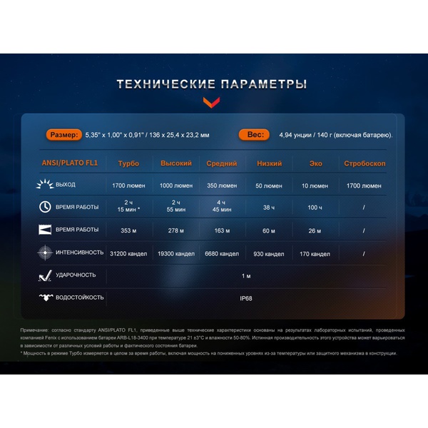 Фонарь тактический Fenix PD35R EDC/Tactical, 1700 Lm