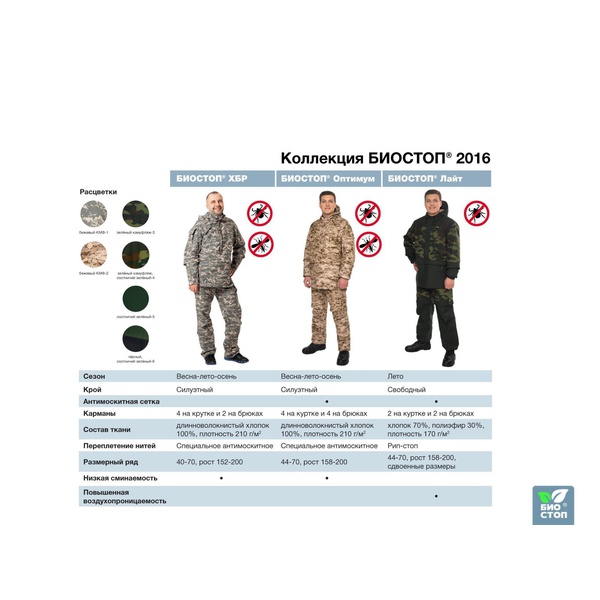 Костюм защитный БИОСТОП ХБР женский Бежевый камуфляж