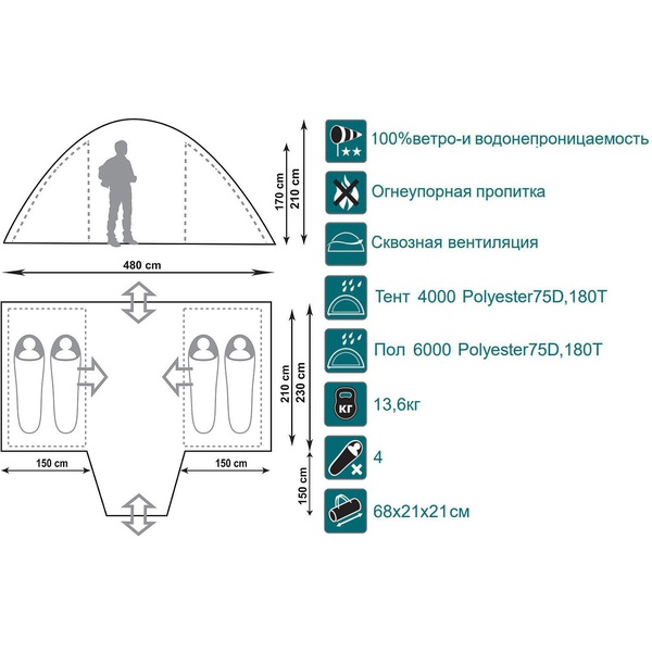Палатка Canadian Camper Sana 4 Plus royal