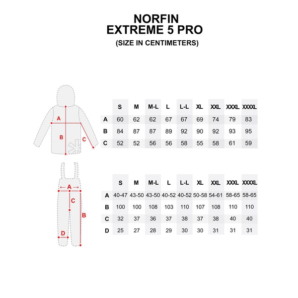 Костюм зимний Norfin Extreme 5 Pro (3 в 1)