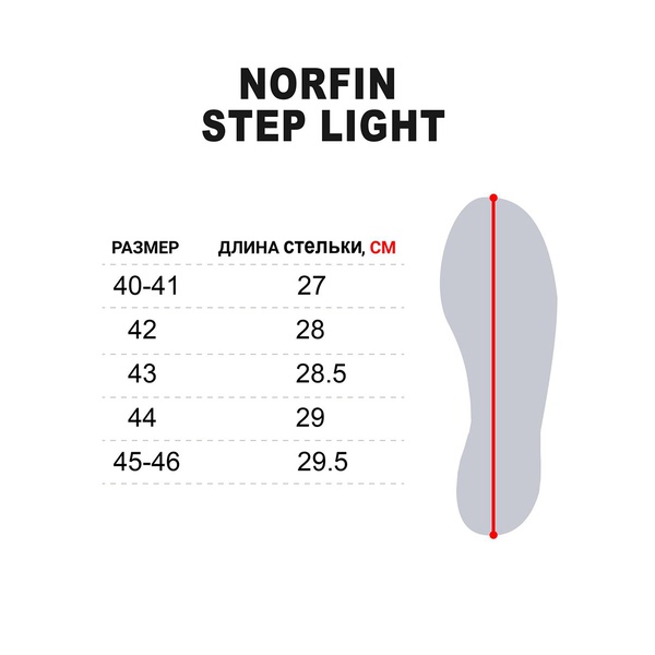 Сапоги Norfin Step Light