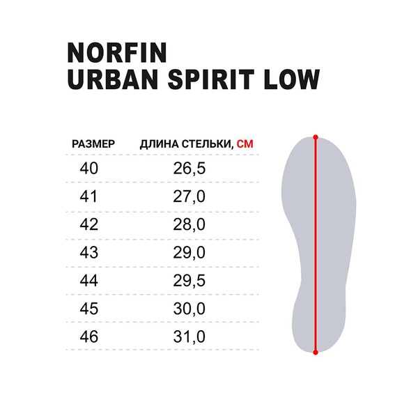 Ботинки Norfin Ntx Urban Spirit Low