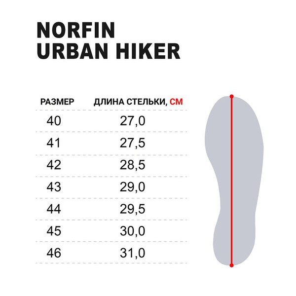 Ботинки Norfin Ntx Urban Hiker