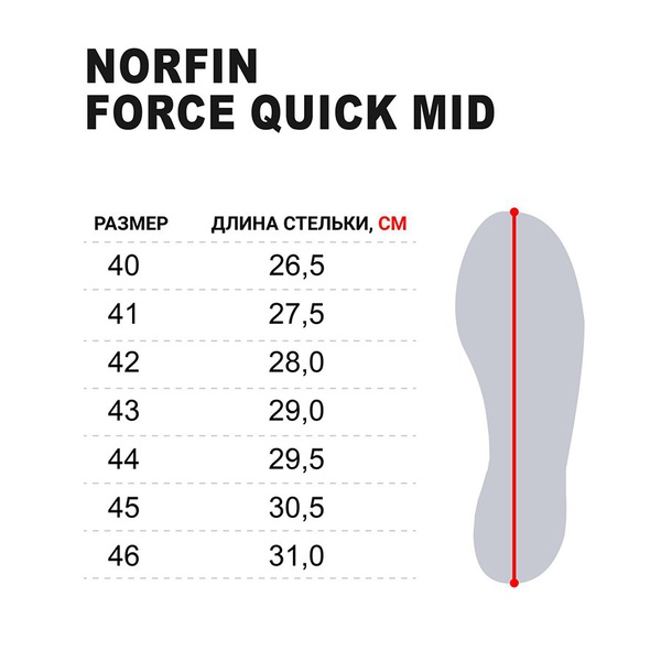 Ботинки Norfin Ntx Force Quick Mid