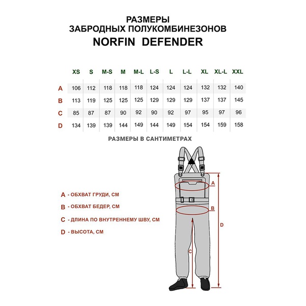Полукомбинезон забродный Norfin Defender