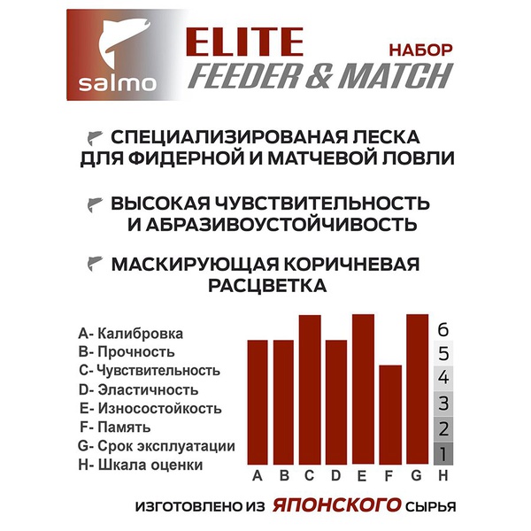 Лески монофильные Salmo Elite Feeder & Match (2шт. набор)