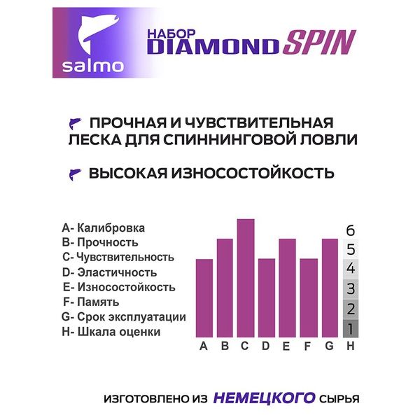 Лески монофильные Salmo Diamond Spin 2шт. набор (коробочная версия) Окунь/Берш