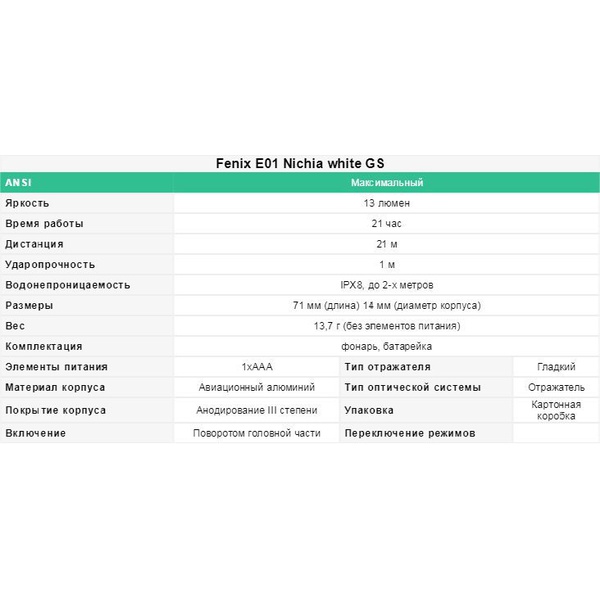 Фонарь Fenix E01 Nichia white GS Розовый