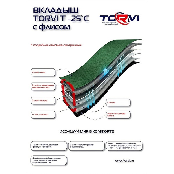 Вкладыш сменный Torvi Т-25°С 4-х слойный (флис)