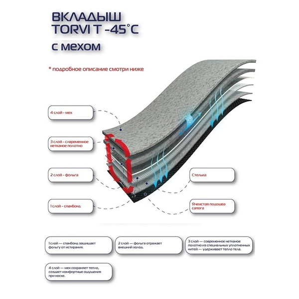 Вкладыш сменный Torvi Т-45°С 4-х слойный (мех)