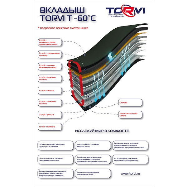 Вкладыш сменный Torvi Т-60°С 8-ми слойный гипоаллергенный
