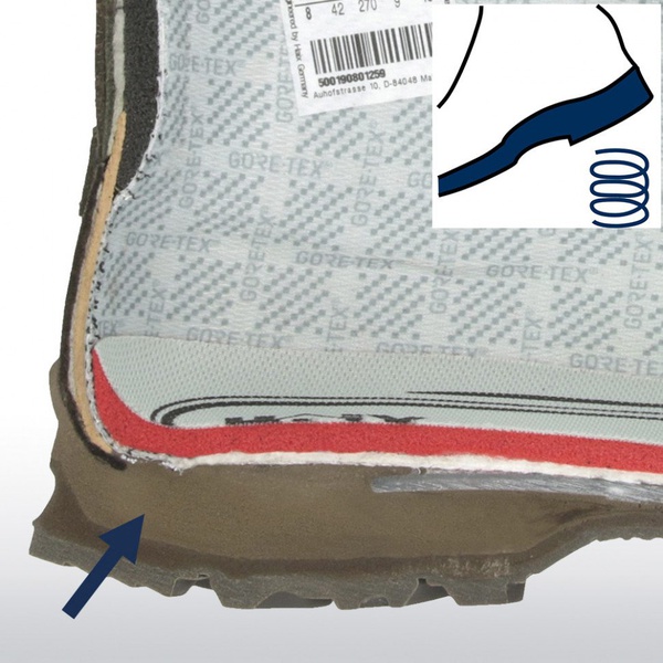 Ботинки Haix Black Eagle Nature GTX Mid