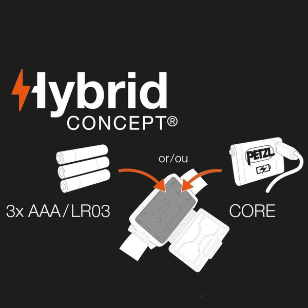 Фонарь налобный Petzl Tikka Core (450 лм, аккумулятор) синий