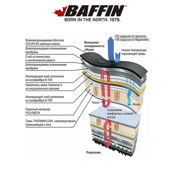 Сапоги зимние Baffin Titan