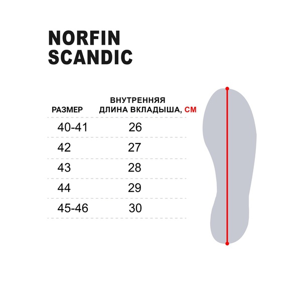 Сапоги зимние Norfin Scandic (-45°C/ЭВА) оранжевый
