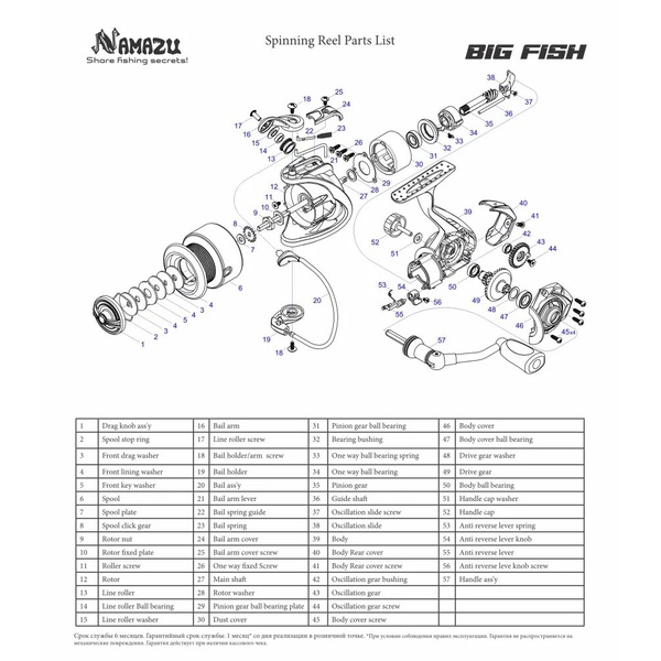 Катушка безынерционная Namazu Big Fish BF5500