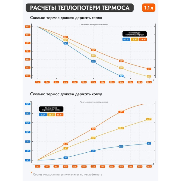 Термос Remington ThermalHold 1100 Black