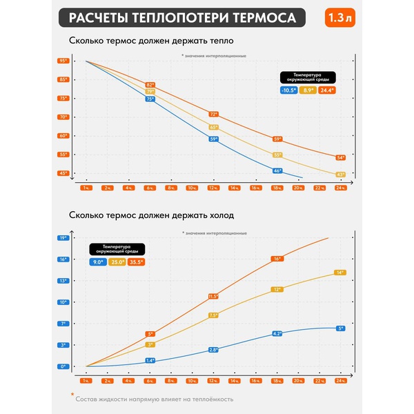 Термос Remington ThermalHold 1300 Black