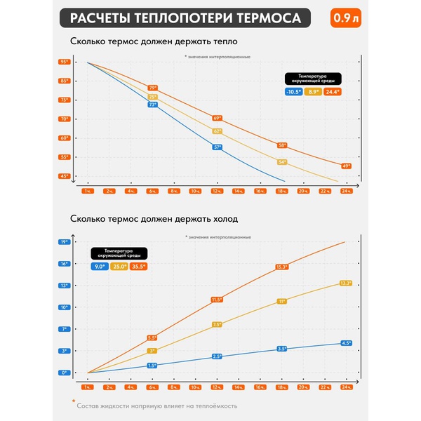 Термос Remington ThermalHold 900 Black