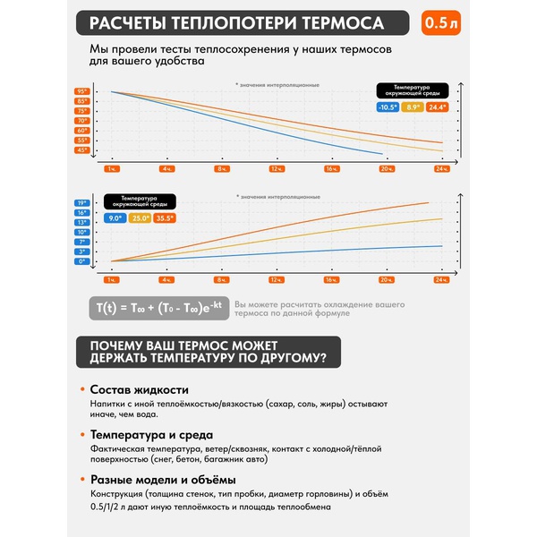 Термос Remington ThermalCore 500 Orange