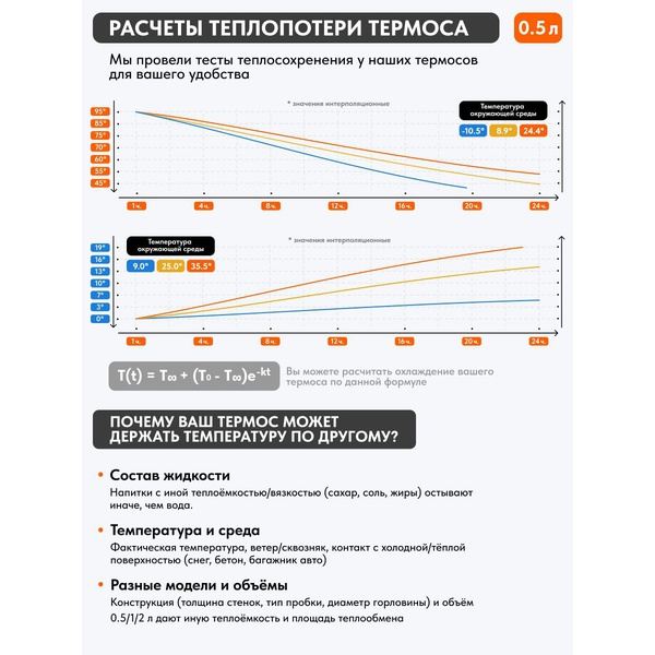 Термос Remington ThermalCore 500 Silver