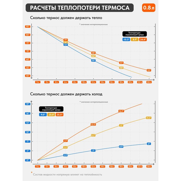 Термос Remington SportFlow 800 Beige