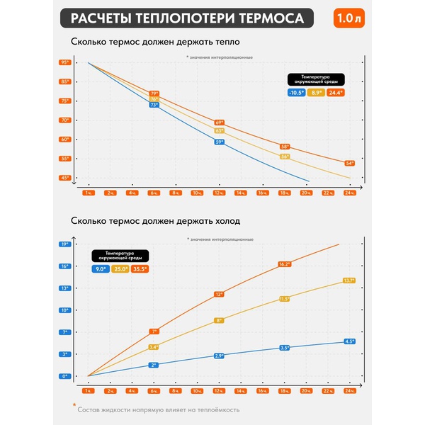 Термос Remington SportFlow 1000 Orange