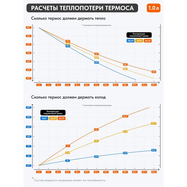 Термос Remington SportFlow 1000 Beige