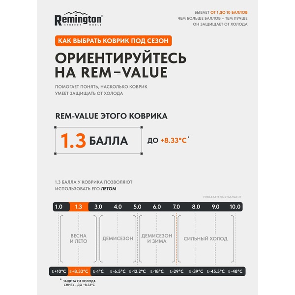Коврик Remington Light Flow Duo надувной