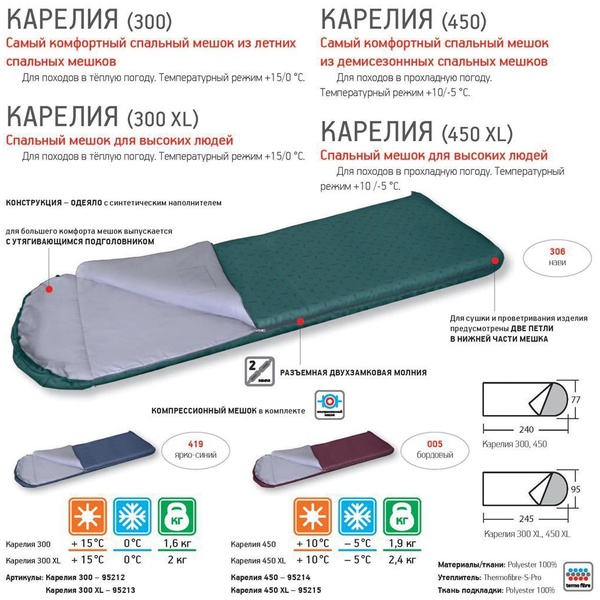 Спальный мешок Nova Tour Карелия 300 XL Бордовый